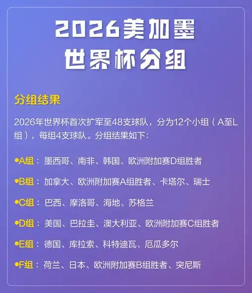 美加墨世界杯奖金池破纪录,中国体育迷开始算账:这钱够养几个“苏神”?