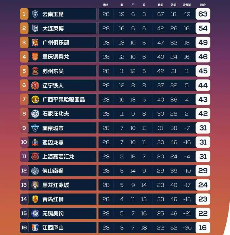 世界杯强队翻车魔咒?近三届大数据揭晓:赢指率跌破五成