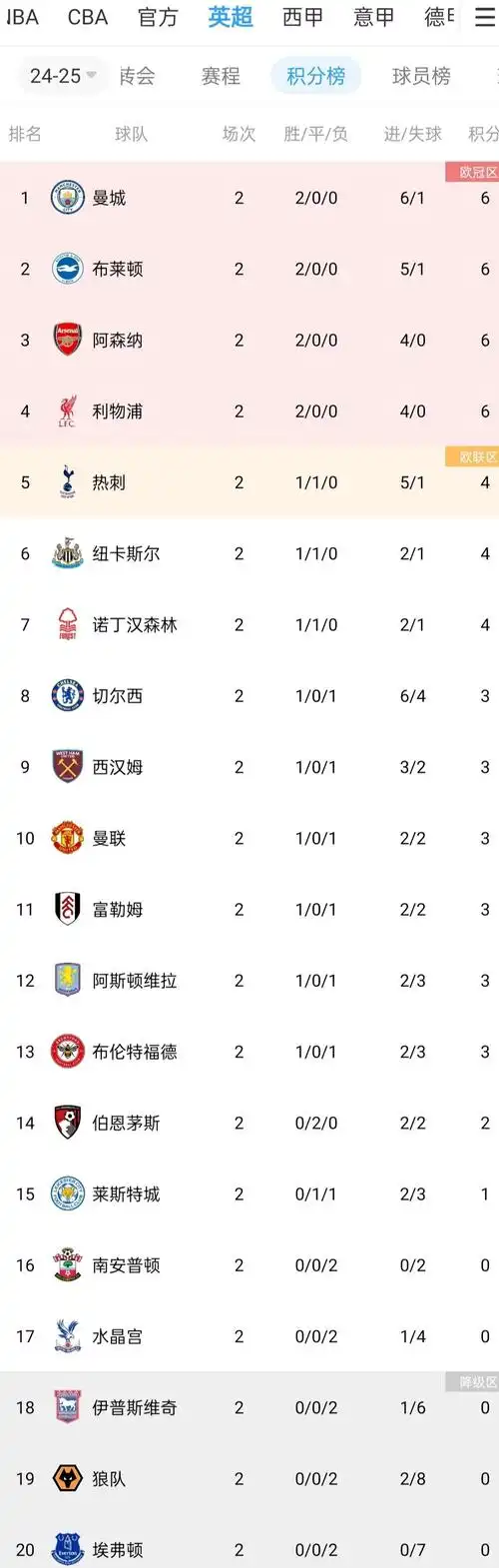 冷门迭爆!足彩大奖频出,五大联赛收官悬念全解析