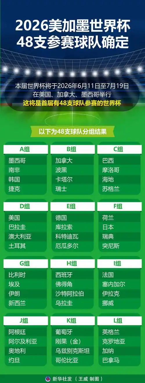 美加墨世界杯倒计时！球星转会暗流涌动，豪门抢人战一触即发