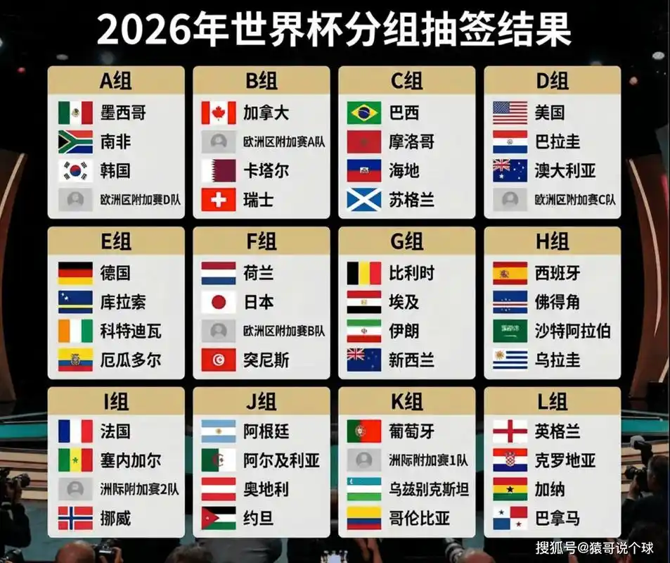 美国男篮豪华阵容两连胜锁定出线，梦之队展现统治力领跑积分榜