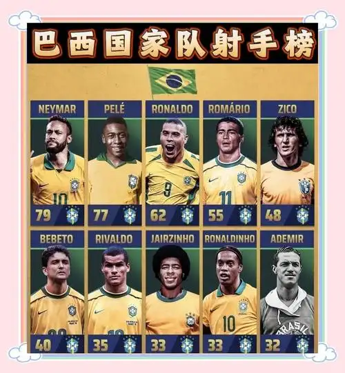 历史第一！这支球队狂轰240球独占世界杯总进球榜榜首