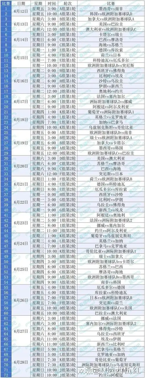 多项目巅峰对决预演：2026美加墨世界杯前，中国体育军团全攻略