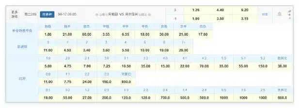 卫冕冠军首秀遇劲敌！世界杯揭幕战数据暗藏玄机