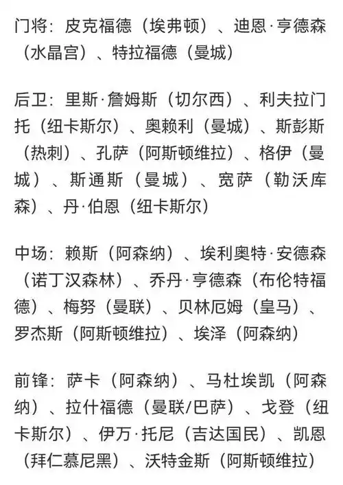英格兰世界杯26人名单悬念揭晓，数据解读三狮军团锋线效率与中场统治力