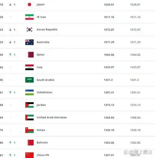 海地足球排名压中国？一人逆袭加盟西甲，转会费竟值国足两年预算